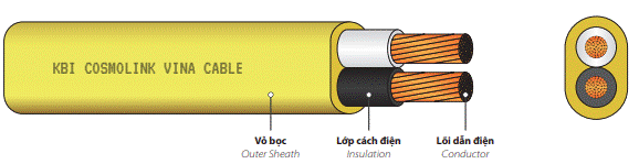 Dây đôi dẹt mềm - Chi nhánh Hải Phòng - Công Ty TNHH Cáp Điện KBI Cosmolink Vina